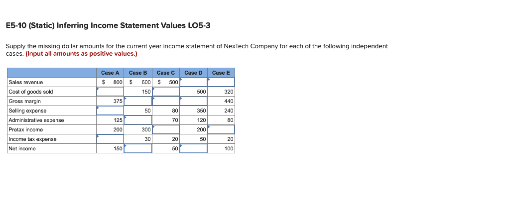E5-10 (Static) Inferring Income Statement Values LO5-3 Supply the missing dollar