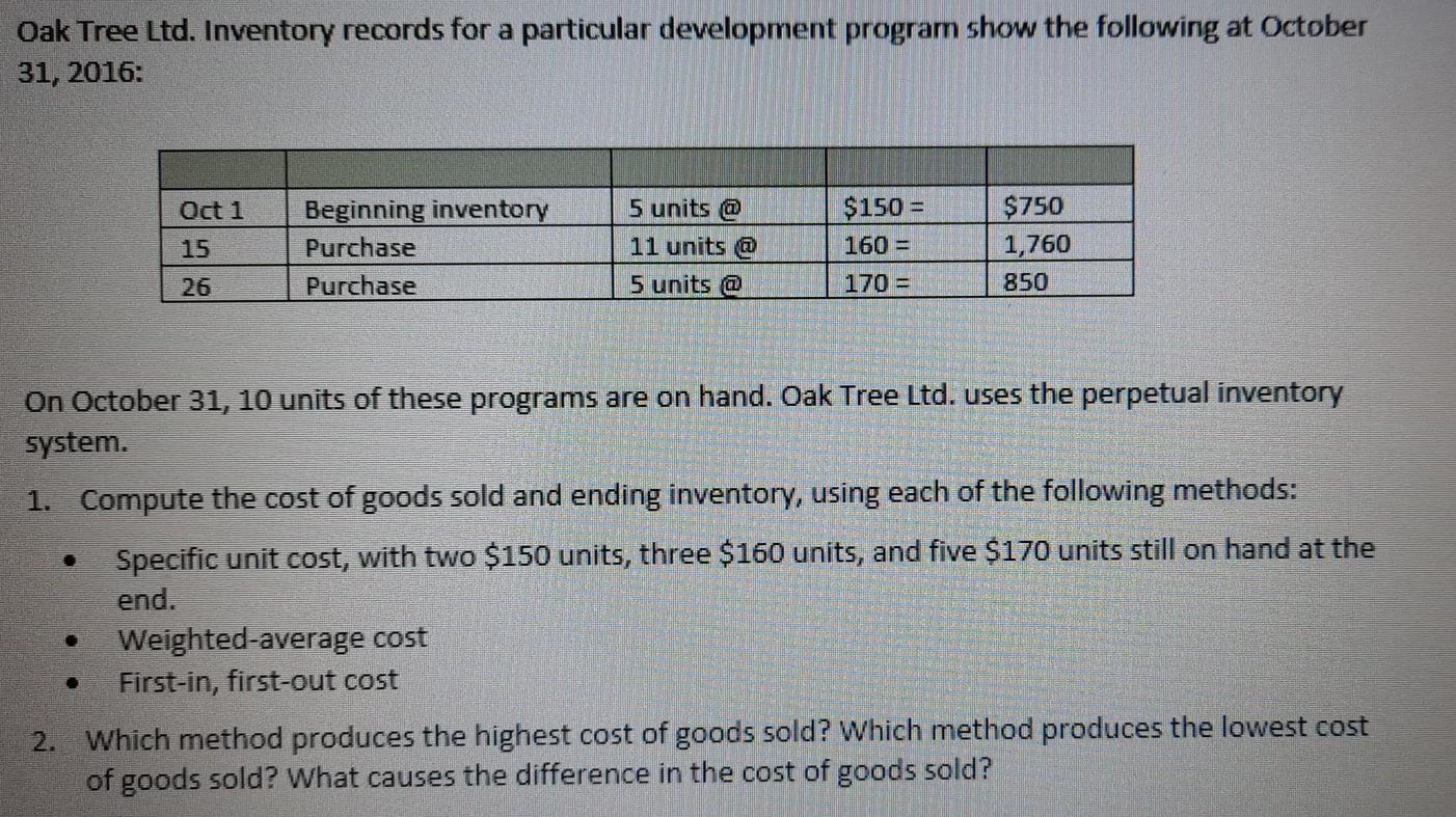  Oak Tree Ltd. Inventory records for a particular development program show