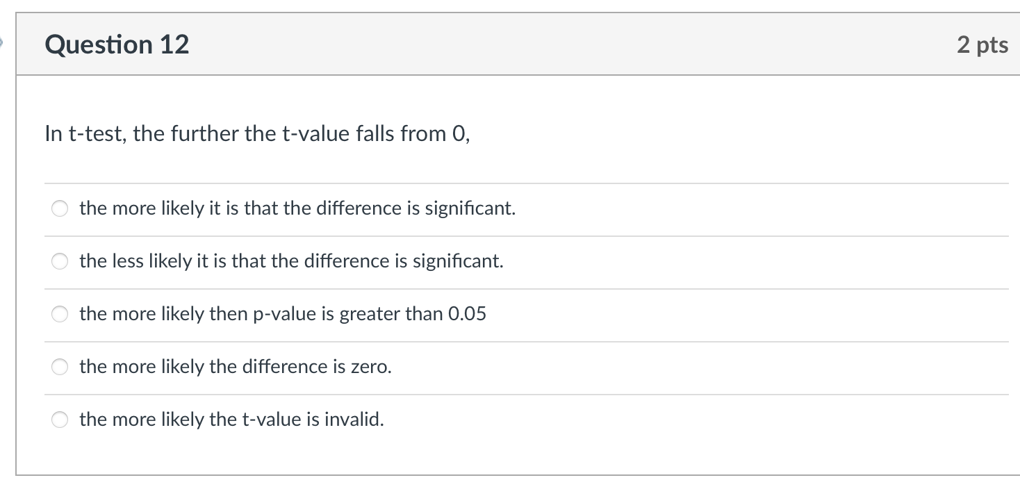 than 0.05 O the more likely the difference is zero. O the