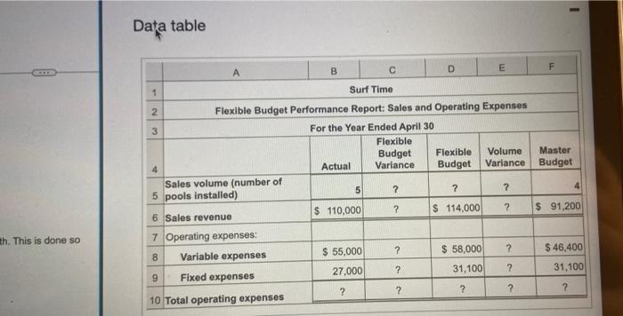 think they would install in Apri The that Surf Time planned to