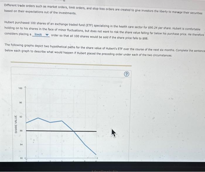  Different trade orders such as market orders, limit orders, and stop-loss