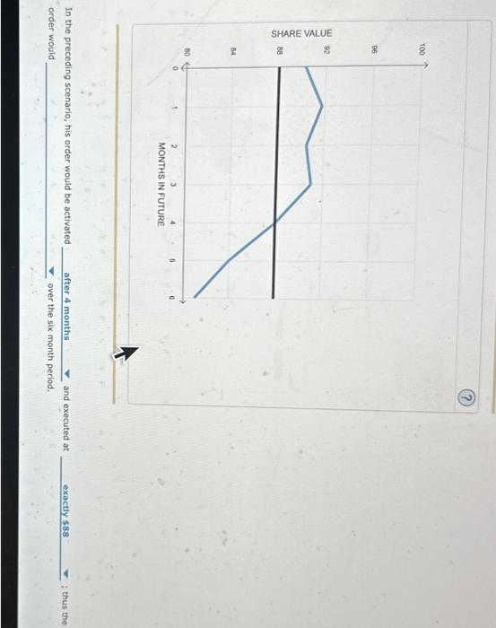 orders are created to give investors the liberty to manage their securities