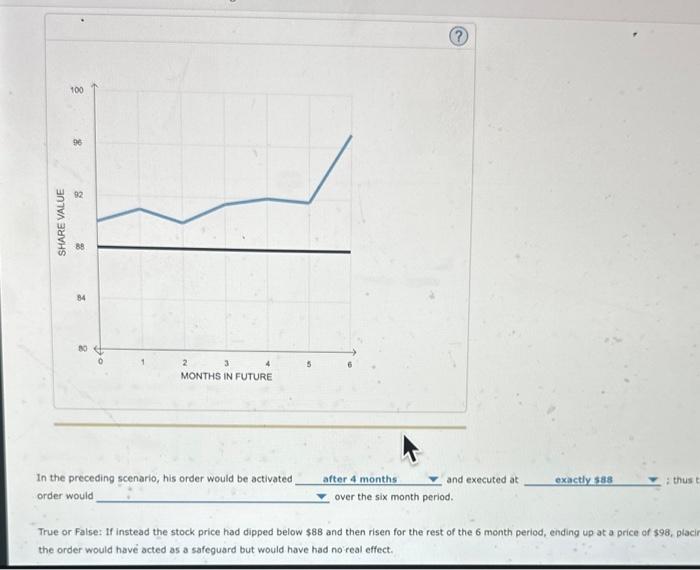 based on their expectations out of the investments. Hubert purchased 100 shares