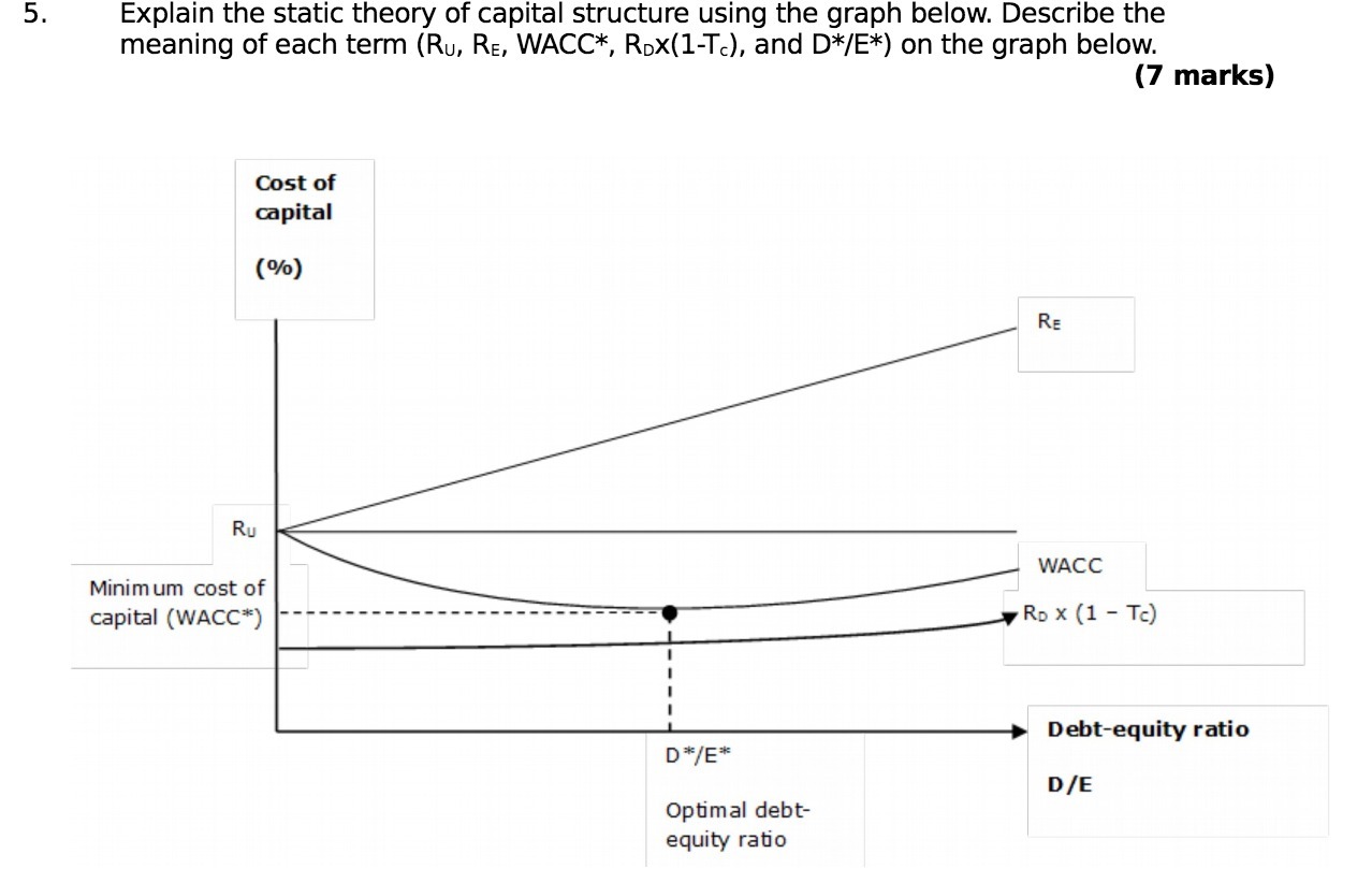  5 . Explain the static theory of capital structure using the