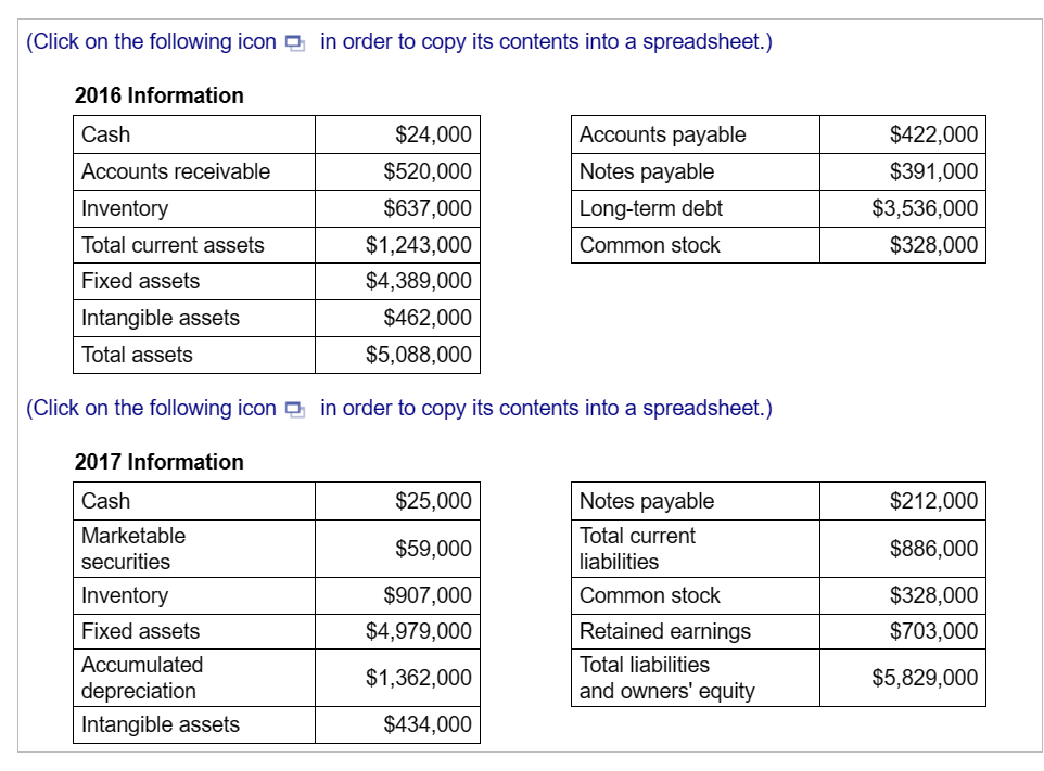 must reconstruct the last two years of its balance sheet. The company