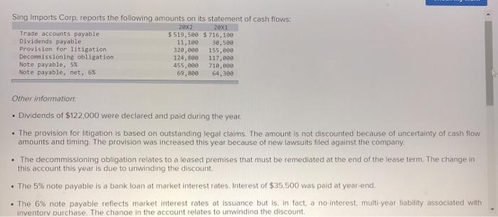 Sing Imports Corp. reports the following amounts on its statement of