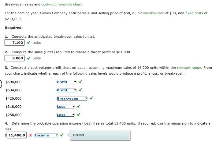 (MCD) company-owned restaurants had the following sales and expenses (in millions): Sales