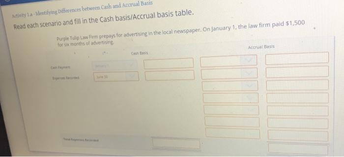 Activity La-Identifying Differences between Cash and Accrual Basis Read each scenario