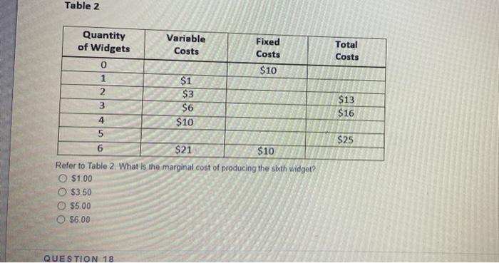  Table 2 Quantity Variable Fixed Total of Widgets Costs Costs Costs