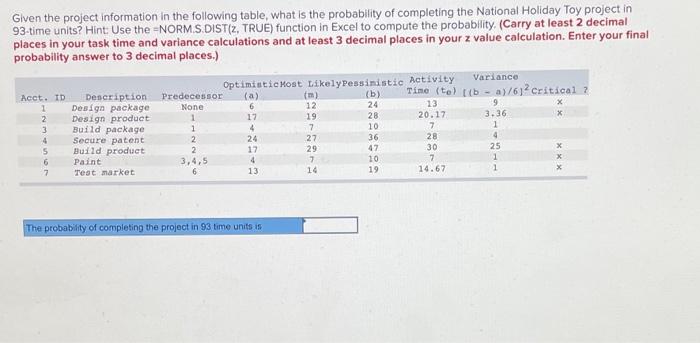 Given the project information in the following table, what is the