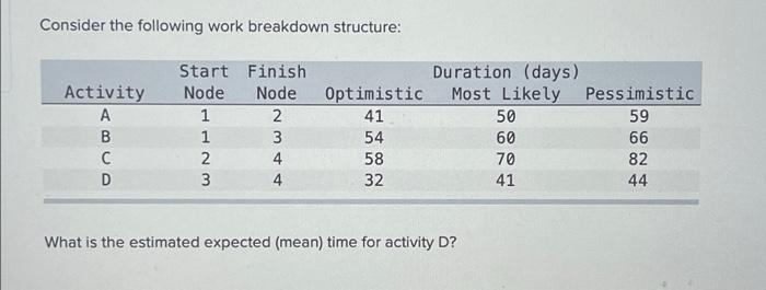 Consider the following work breakdown structure: Start Finish Duration (days) Activity