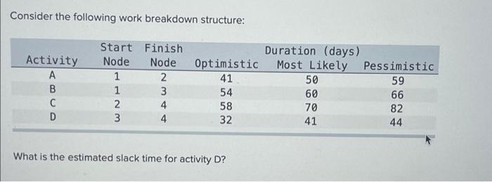 Node Node Optimistic Most Likely Pessimistic A 1 B D 123 BUD