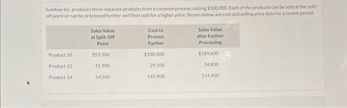 Ivanhoe Inc. produces three separate products from a common process costing