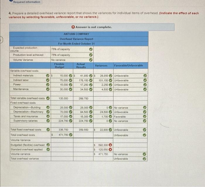 overhead variances; and overhead variance report LO P1, P2, P3, P4 The