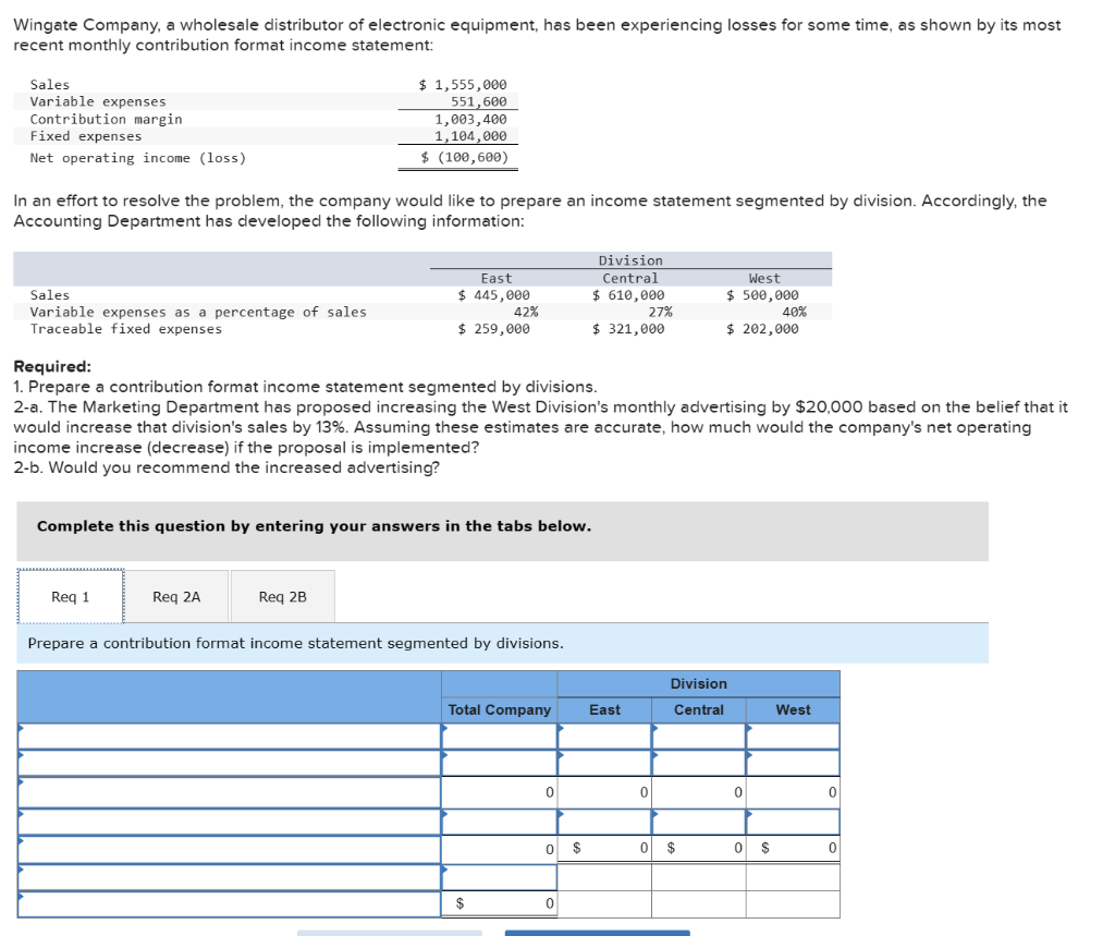  Wingate Company, a wholesale distributor of electronic equipment, has been experiencing