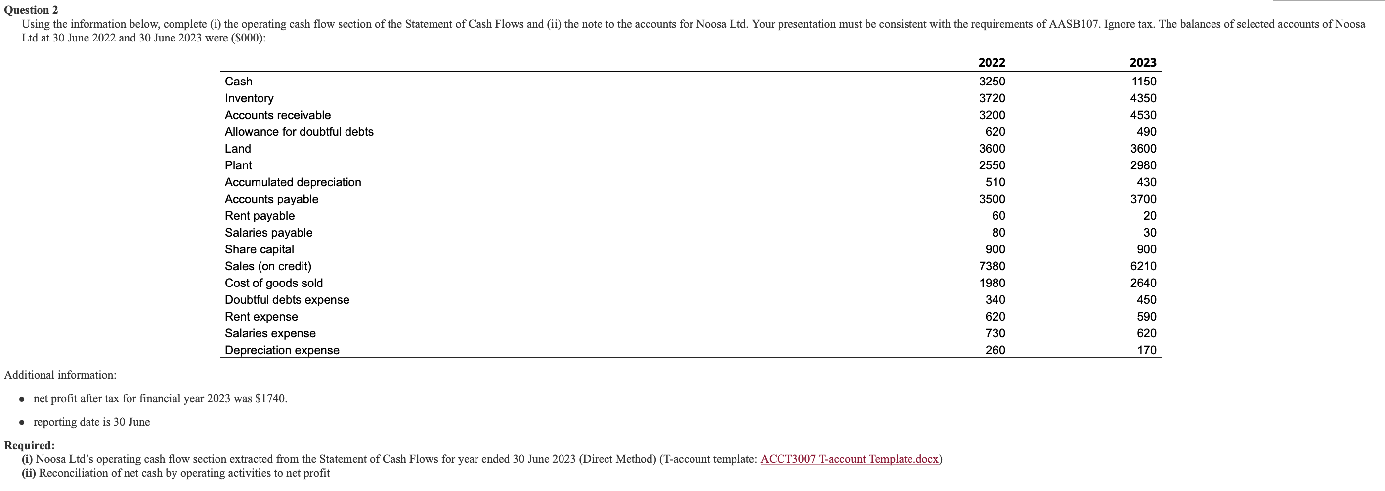  2 Using the information below, complete (i) the operating cash flow