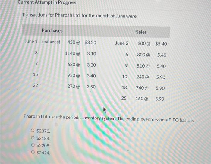  Current Attempt in Progress Transactions for Pharoah Ltd. for the month