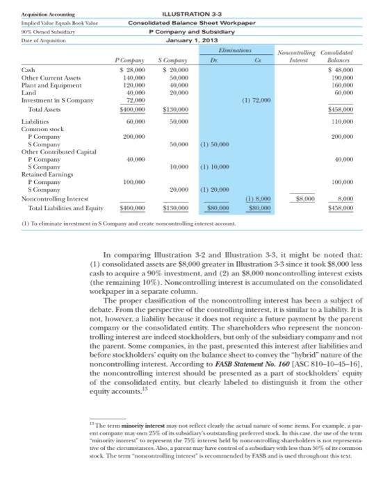 140,000 50,000 190,000 Plant and Equipment 120,000 40,000 160,000 Land 40,000 20,000