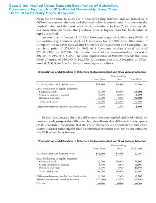 $458,000 Liabilities 60,000 50,000 110,000 Common stock P Company 200,000 200,000 S