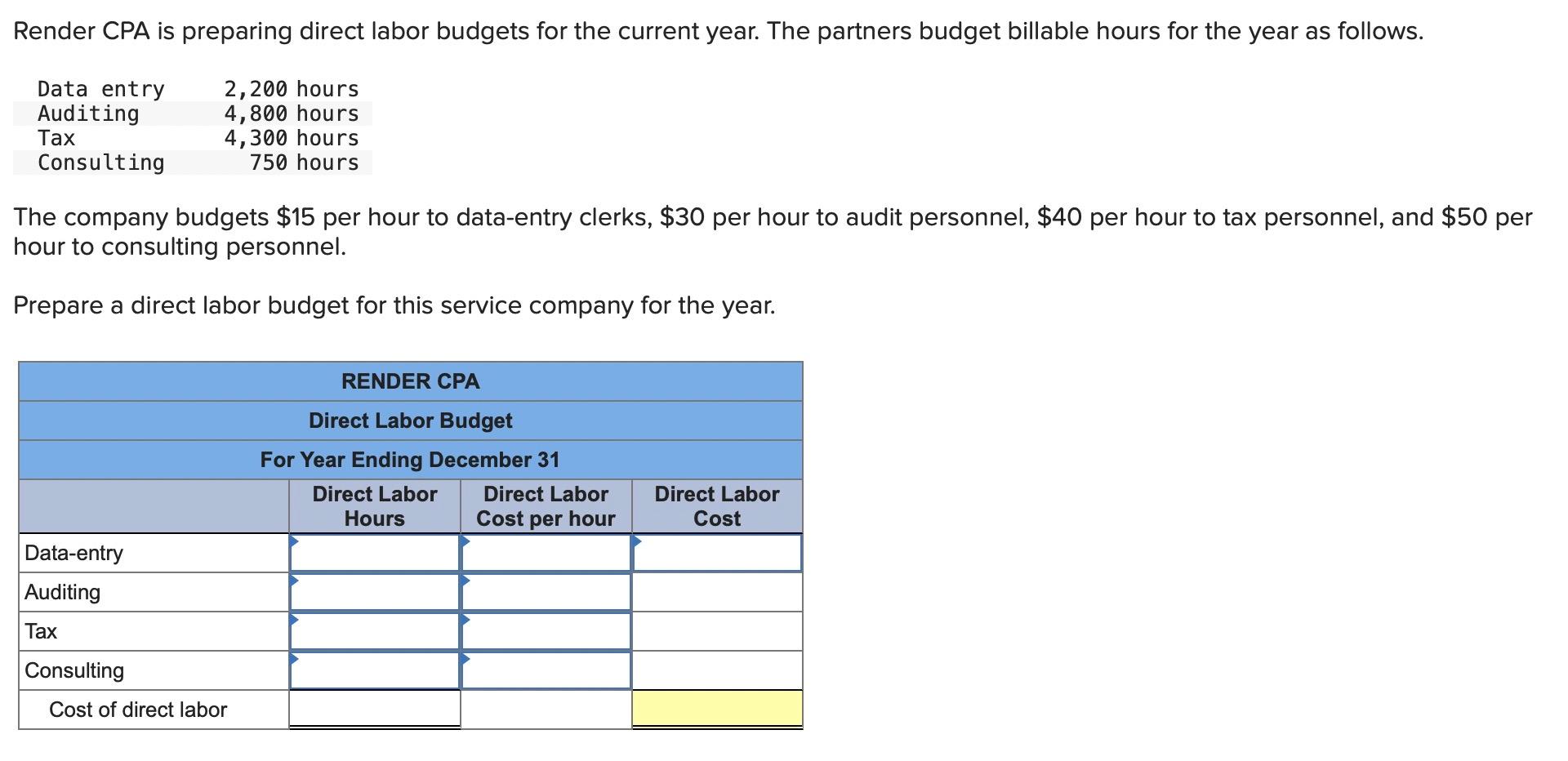  Render CPA is preparing direct labor budgets for the current year.