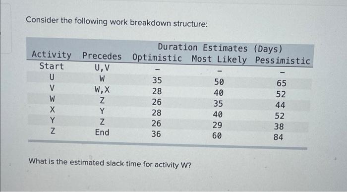  Consider the following work breakdown structure: Duration Estimates (Days) Activity Precedes