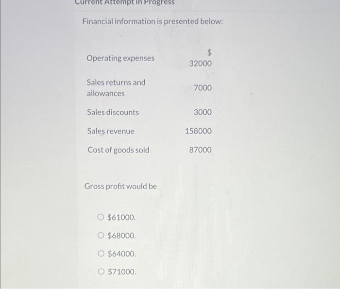  ent Attempt in Progress Financial information is presented below: Operating expenses
