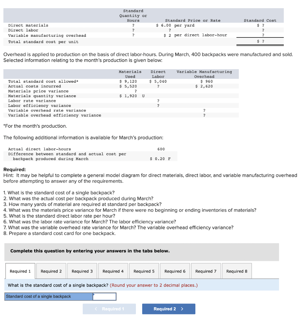 Direct materials Variable manufacturing overhead Direct labor Total standard cost per