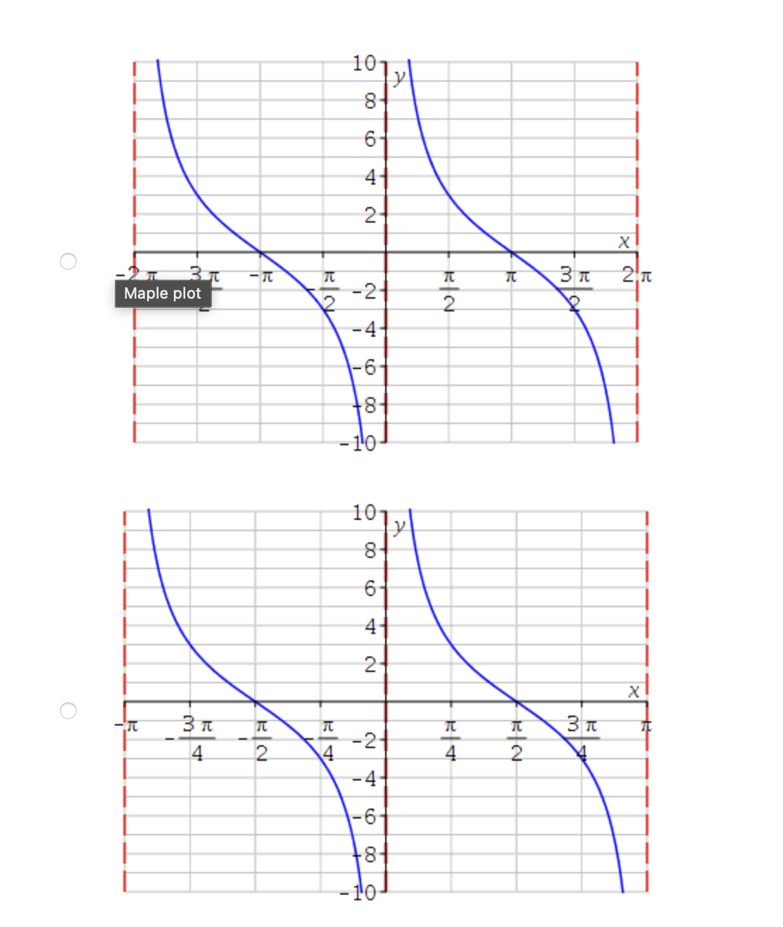 Identify the correct pattern below. Enter the exact answers. Stretching factor :