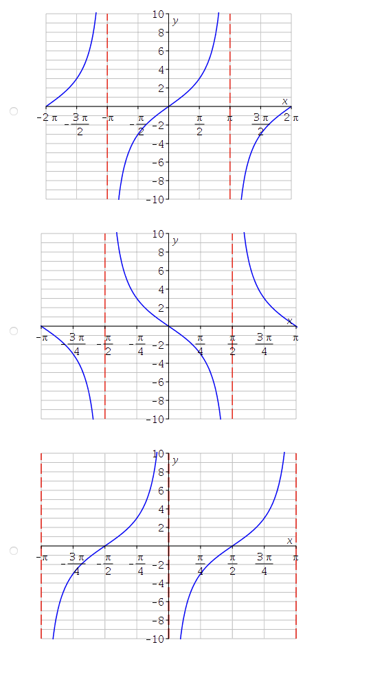 Phase shift: Using your answers for the stretching factor and phase shift,
