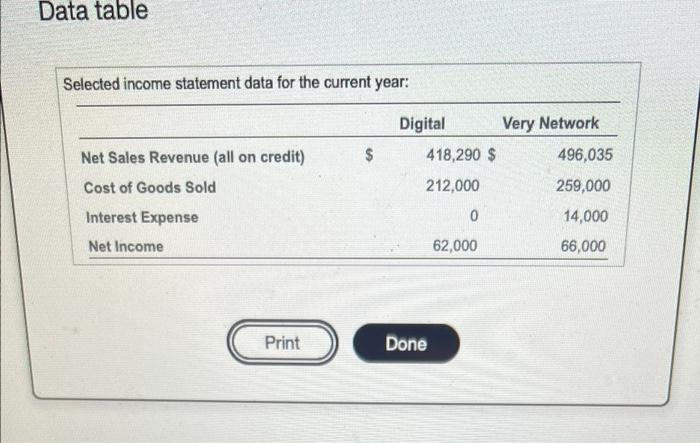  Data table Selected income statement data for the current year: Digital