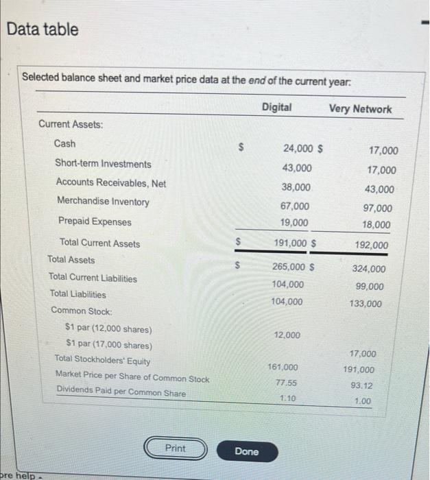 Very Network Net Sales Revenue (all on credit) $ 418,290 $ 496,035
