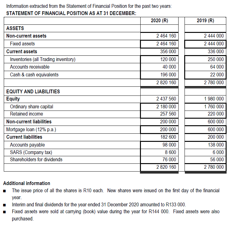 Flow Statement of Umhlali Limited for the year ended 31 December 2020.