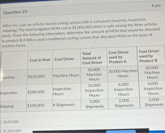If the material cost per equivalent unit was $2.50 and the conversion