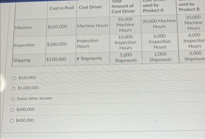 cost per equivalent unit is $3.00, what is the cost of goods