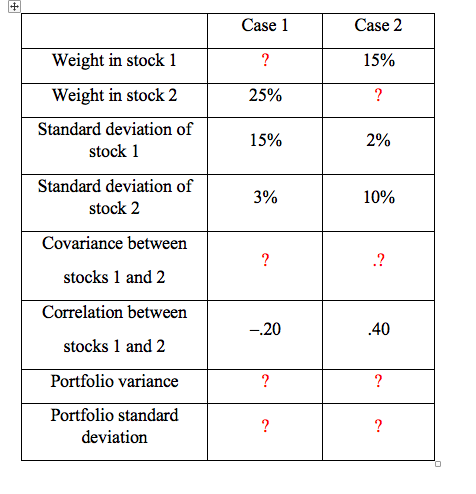 Question 2: (8 marks) CRM inc is exploring the risk of