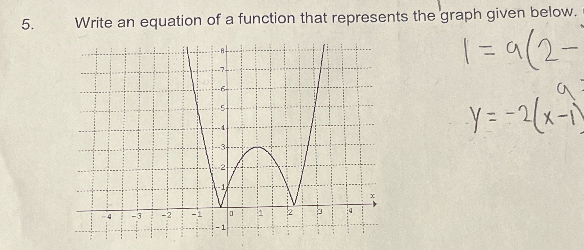 graph given below. 1 = 9 /2 -5 y = - 2