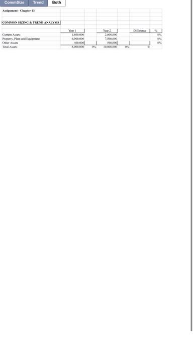  CommSize Trend Both Assignment - Chapter 13 COMMON SIZING & TREND