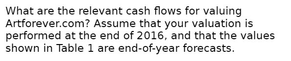Assume that your valuation is performed at the end of 2016 ,