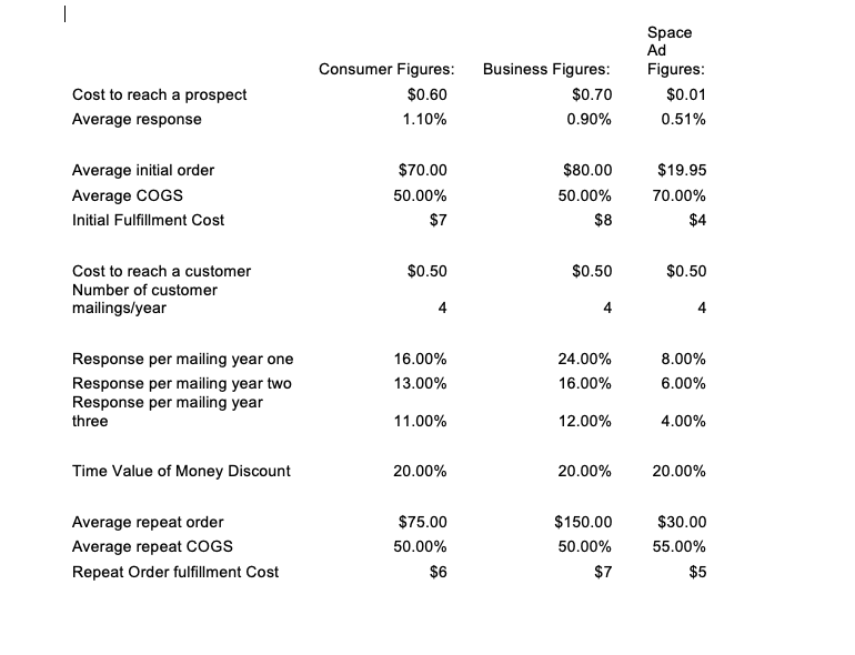 the Word doc) and determine from an overall profitability standpoint, which is