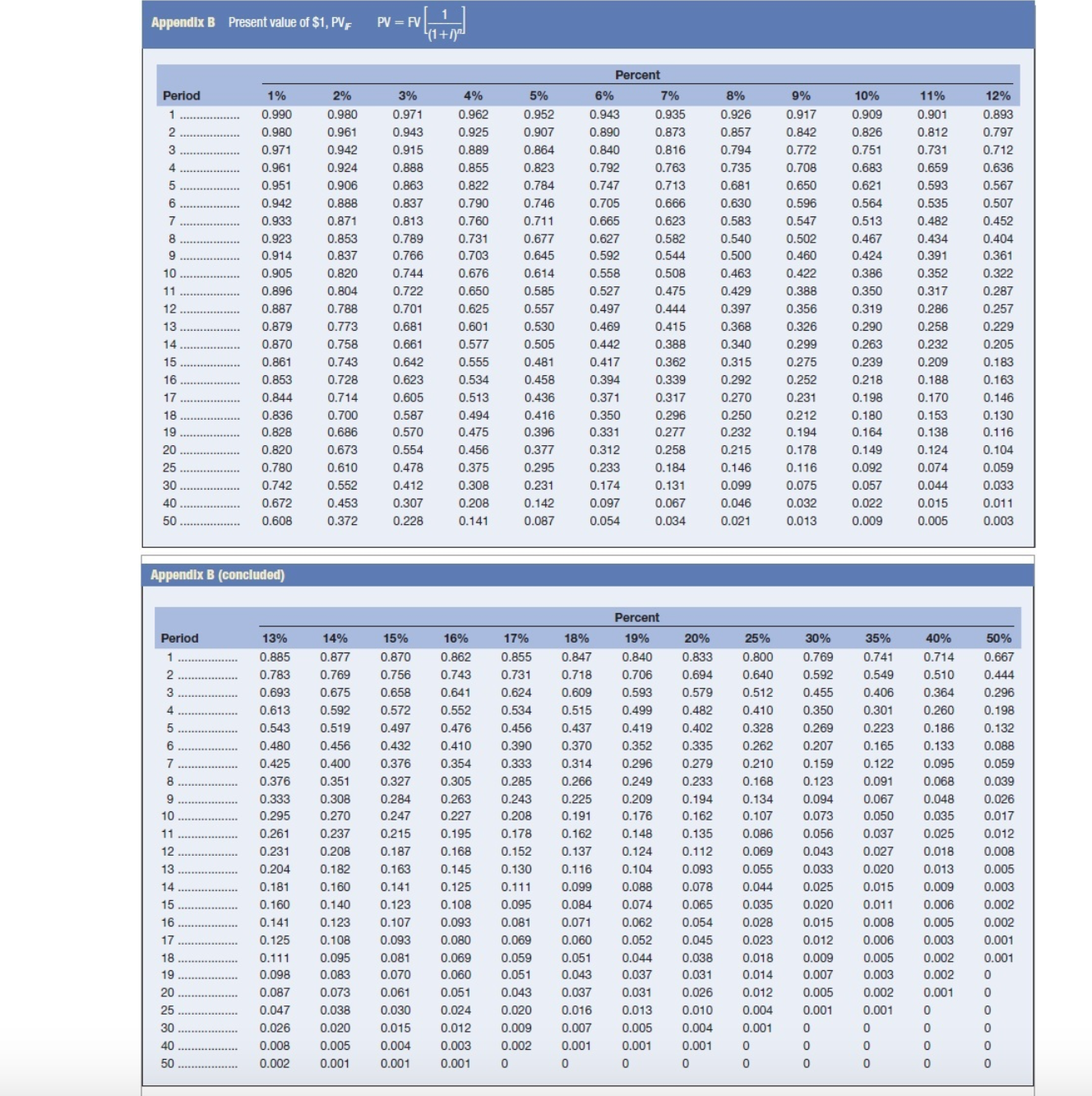 $32,800. A new piece of equipment will cost $210,000. It also falls