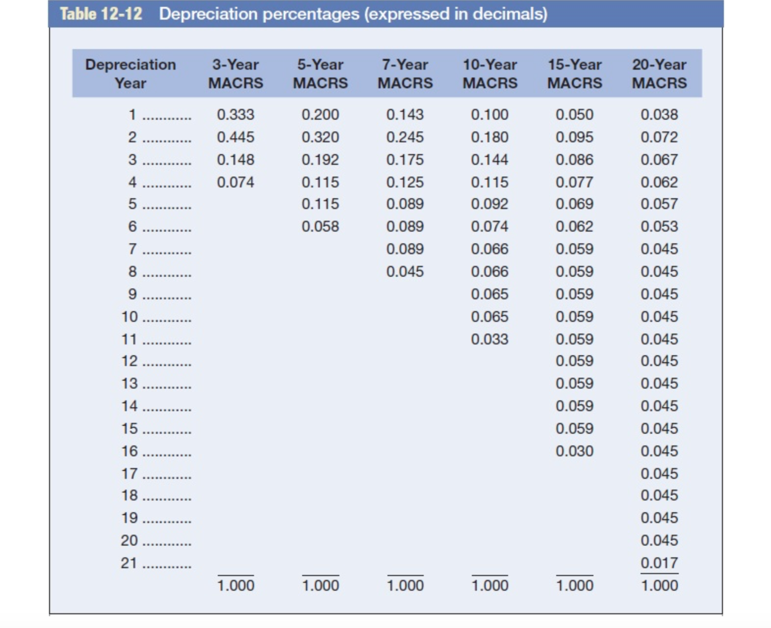 The rm's tax rate is 30 percent and the cost of capital