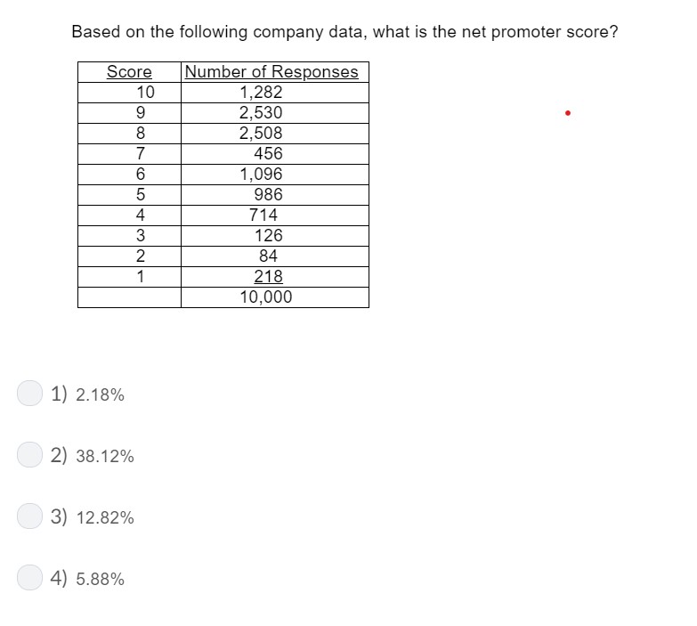 quiz and I am having trouble with this answer. Based on the