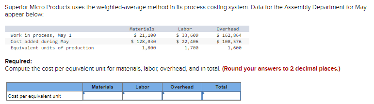  Superior Micro Products uses the weighted-average method in its process costing