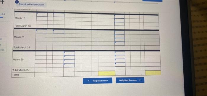 points Date March 1 March 5 Activities Beginning inventory 220 units Purchase