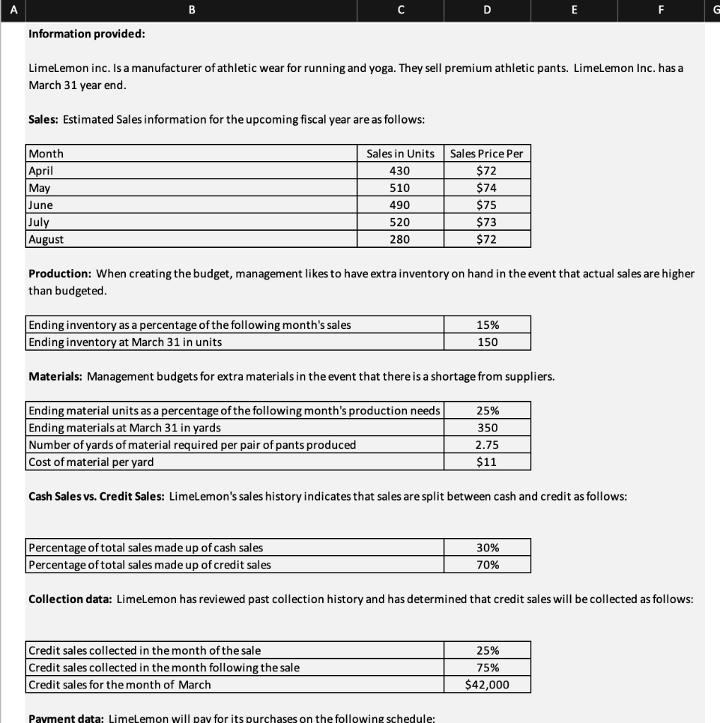  A B Information provided: C D E F G LimeLemon inc.