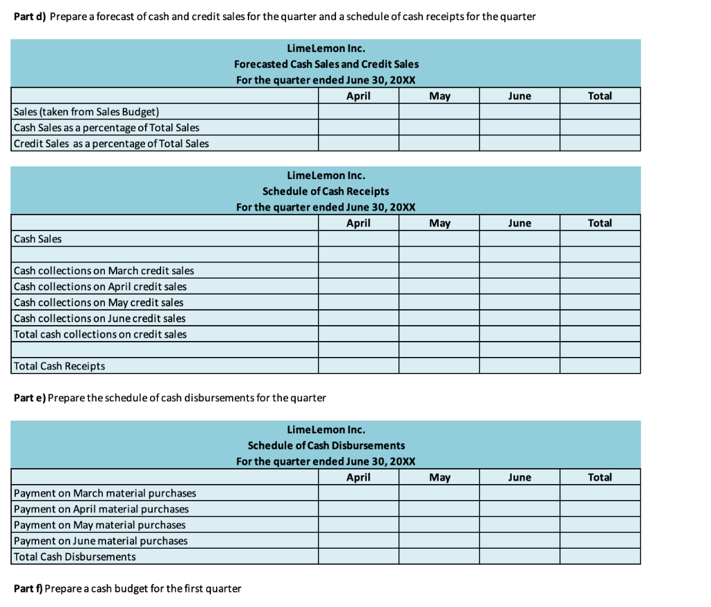 Estimated Sales information for the upcoming fiscal year are as follows: Month