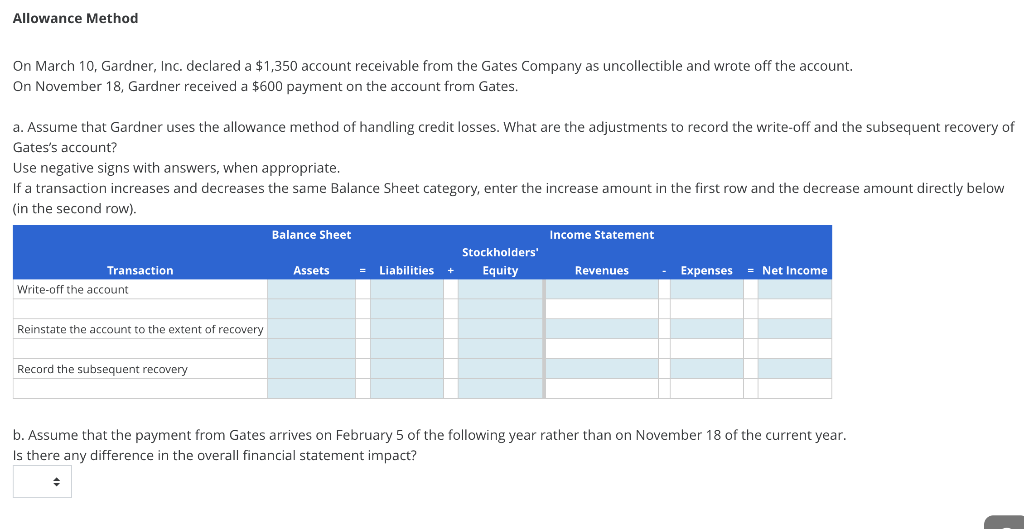  Allowance Method On March 10, Gardner, Inc. declared a $1,350 account