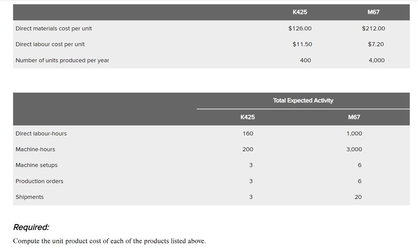 7] Klumper Corporation is a diversified manufacturer of industrial goods. The company's