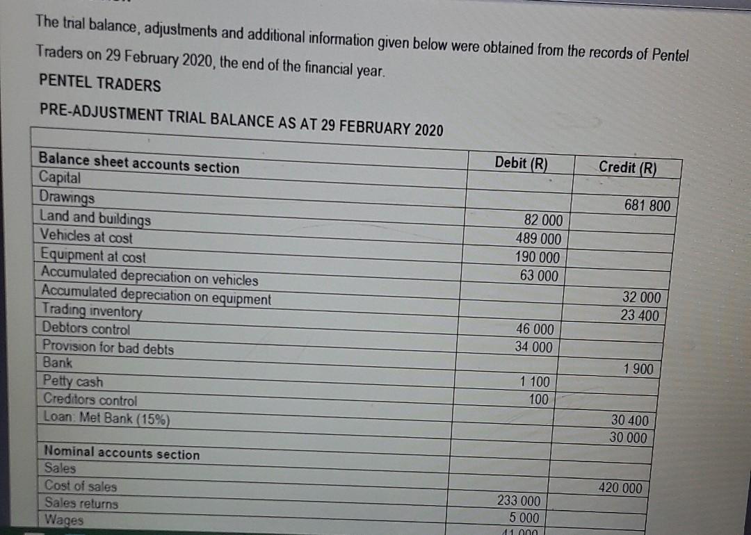  The trial balance, adjustments and additional information given below were obtained
