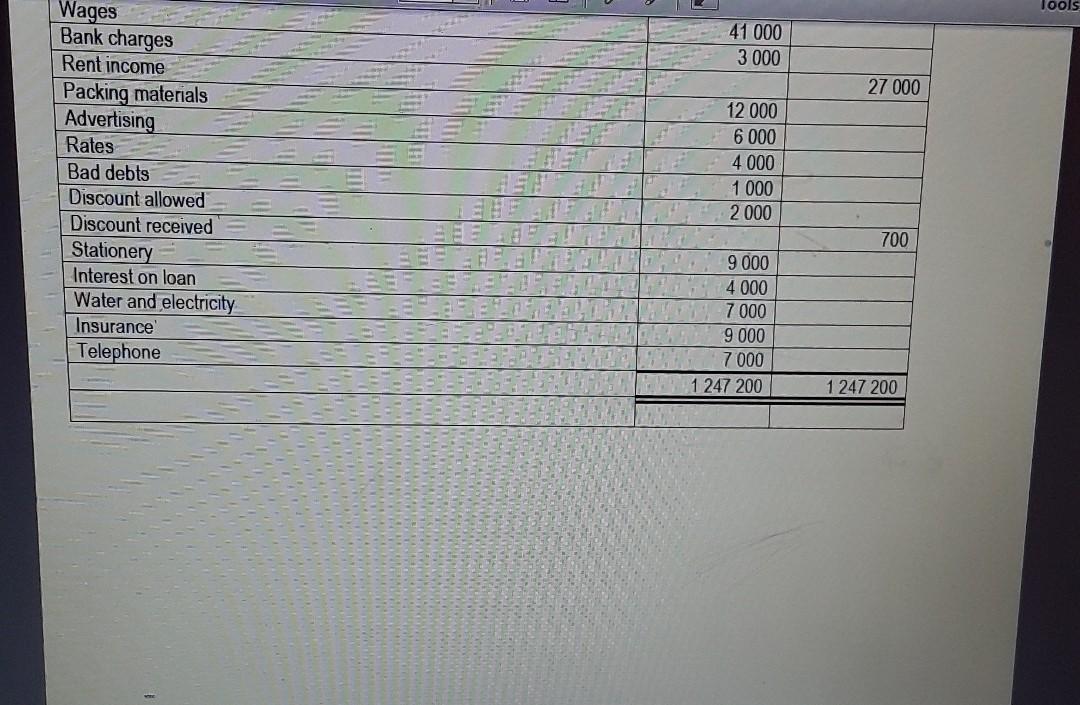 from the records of Pentel Traders on 29 February 2020, the end